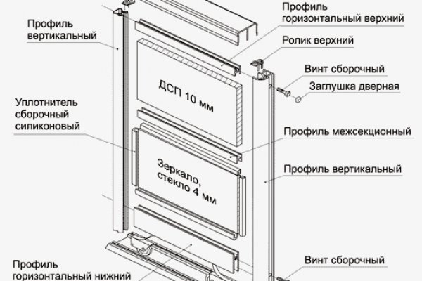 Кракен что продают