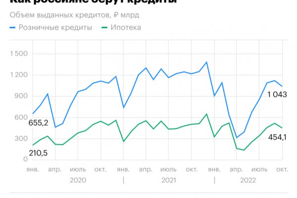 Как восстановить кракен